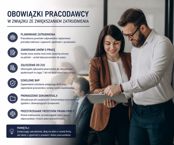 Wraz ze wzrostem zatrudnienia zmienia się nie tylko skala działalności pracodawcy, lecz przede wszystkim zakres jego obowiązków prawnych. Przekroczenie określonych progów zatrudnienia powoduje wejście w bardziej sformalizowany reżim prawa pracy, ubezpiecz